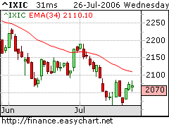 เรื่องแปลกๆ ของตลาดหุ้นจีน